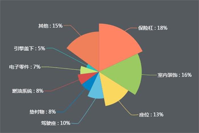 新能源公交車逐漸實(shí)現(xiàn)全覆蓋，引爆改性塑料萬(wàn)億市場(chǎng)！
